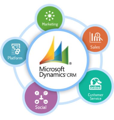 CRM platforms